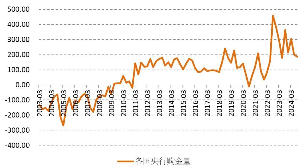 2025年大宗商品有望反彈，除了一種例外