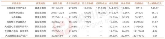 大成劉旭：投資不是“天花板”和“護城河”兩個概念就能解決問題