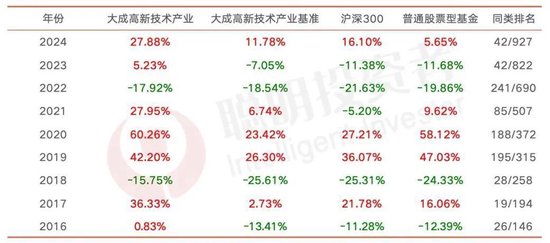 大成劉旭：投資不是“天花板”和“護城河”兩個概念就能解決問題