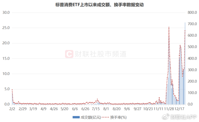溢價26%、換手647%！年內(nèi)新基熱度飆升，多只ETF呈高溢價