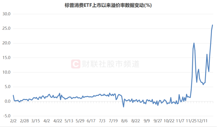 溢價26%、換手647%！年內(nèi)新基熱度飆升，多只ETF呈高溢價