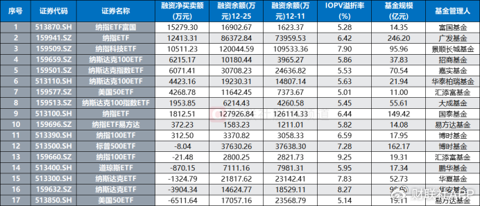 溢價26%、換手647%！年內(nèi)新基熱度飆升，多只ETF呈高溢價