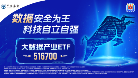 沸騰！全民迎接AI+大時代！創(chuàng)業(yè)板人工智能ETF華寶（159363）猛拉3.83%，霸居全市場ETF漲幅榜前十
