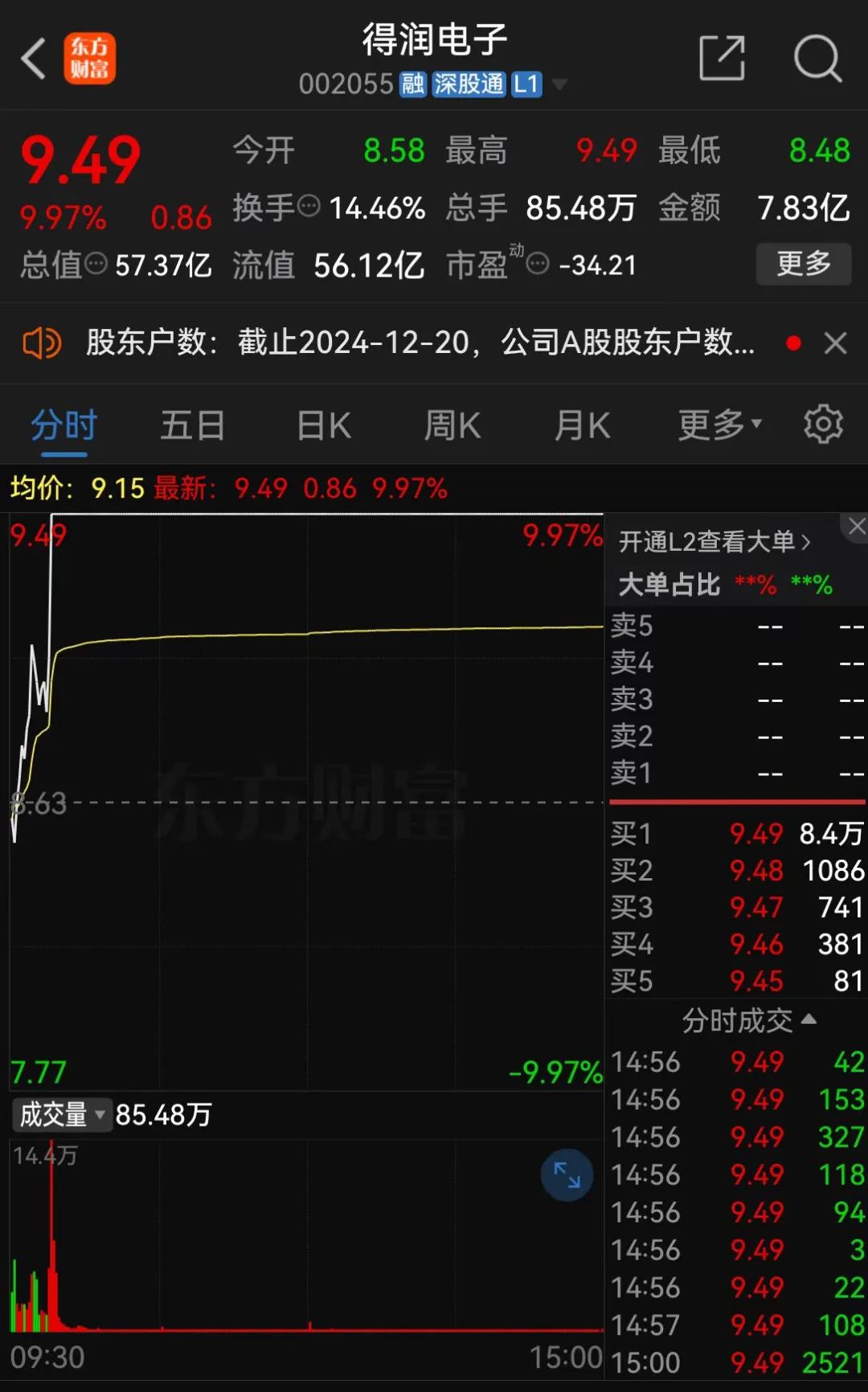 證監(jiān)會：立案！影響超8萬股民