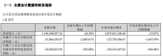 證監(jiān)會：立案！影響超8萬股民