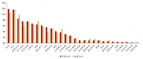 去掉滬深300成份股，A500還剩下啥？