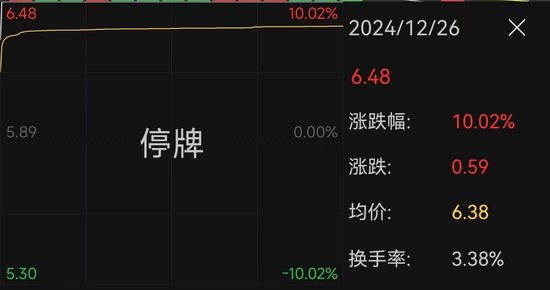 南京公用宣布并購，股價“提前”漲停！最新回應