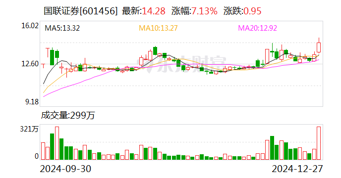 國(guó)聯(lián)證券：購(gòu)買(mǎi)民生證券99.26%股份并募集配套資金獲證監(jiān)會(huì)批復(fù)