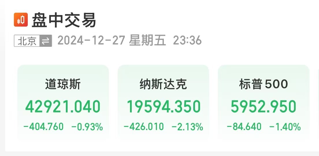 美股大跌，道指重挫超400點(diǎn)！特斯拉市值蒸發(fā)超4800億元，英偉達(dá)跌超3%