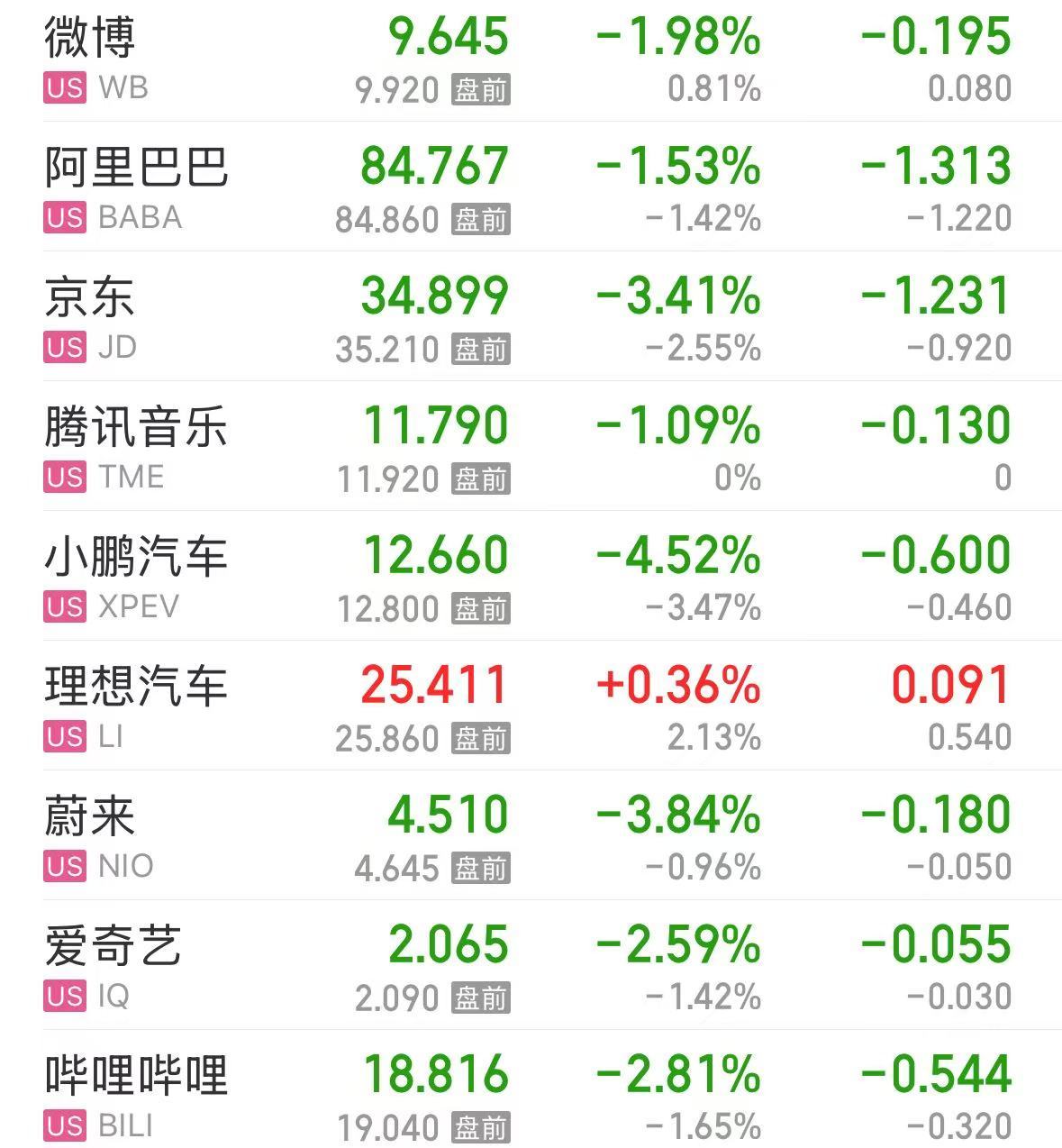 美股大跌，道指重挫超400點(diǎn)！特斯拉市值蒸發(fā)超4800億元，英偉達(dá)跌超3%