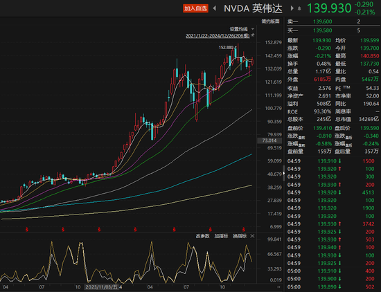 散戶爆買2175億元！大漲182%