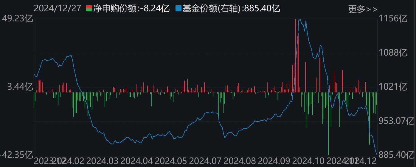 調整就是機會！機構大動作調倉，近30億資金爆買這只行業(yè)主題ETF，而熱門的芯片、半導體卻被悄然拋售