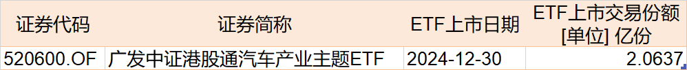 調整就是機會！機構大動作調倉，近30億資金爆買這只行業(yè)主題ETF，而熱門的芯片、半導體卻被悄然拋售