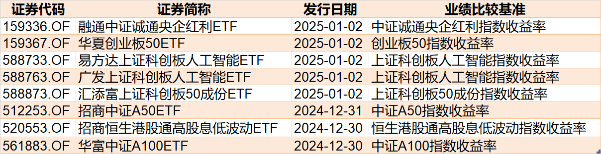 調整就是機會！機構大動作調倉，近30億資金爆買這只行業(yè)主題ETF，而熱門的芯片、半導體卻被悄然拋售