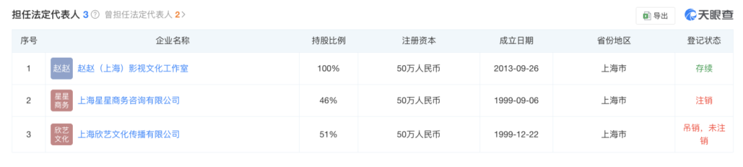 趙薇宣布：多年前已離婚！黃有龍再傳債務風波