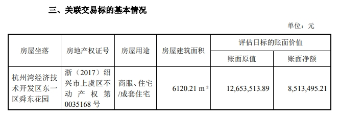 上市公司要將6000余平方米房產(chǎn)轉(zhuǎn)讓給董事長，作價2000萬元