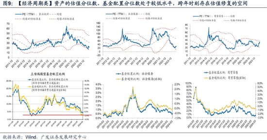 廣發(fā)策略劉晨明：12月小盤股上漲概率一貫很低，但跨年后春節(jié)至兩會的上漲概率是100%