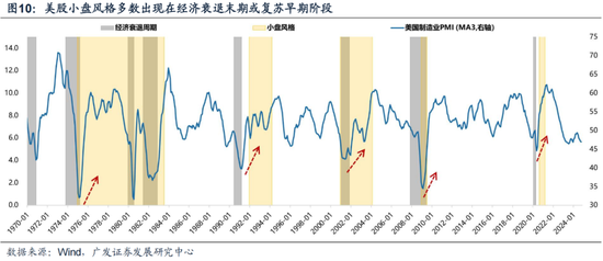 廣發(fā)策略劉晨明：12月小盤股上漲概率一貫很低，但跨年后春節(jié)至兩會的上漲概率是100%