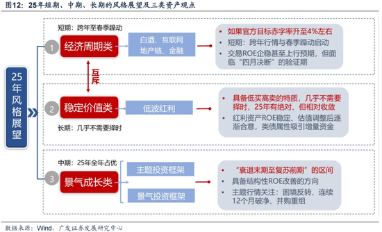 廣發(fā)策略劉晨明：12月小盤股上漲概率一貫很低，但跨年后春節(jié)至兩會的上漲概率是100%