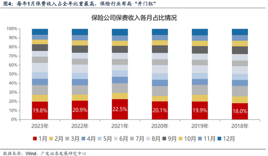 廣發(fā)策略劉晨明：12月小盤股上漲概率一貫很低，但跨年后春節(jié)至兩會的上漲概率是100%