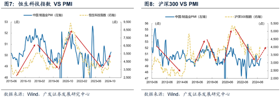 廣發(fā)策略劉晨明：12月小盤股上漲概率一貫很低，但跨年后春節(jié)至兩會的上漲概率是100%