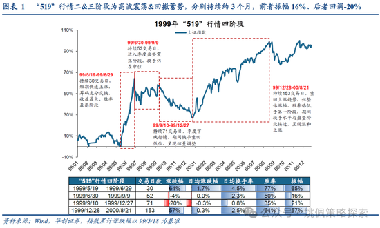 華創(chuàng)策略：打破震蕩的上下風(fēng)險(xiǎn)考量