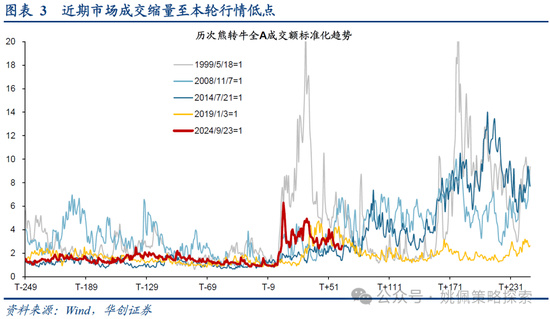 華創(chuàng)策略：打破震蕩的上下風(fēng)險(xiǎn)考量