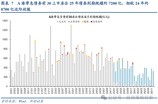 華創(chuàng)策略：打破震蕩的上下風(fēng)險(xiǎn)考量