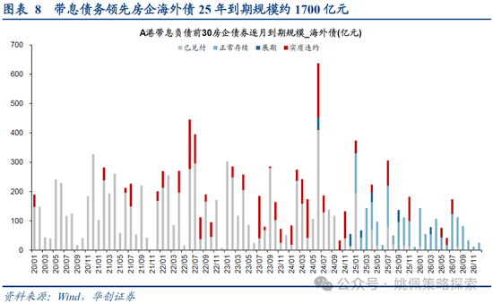 華創(chuàng)策略：打破震蕩的上下風(fēng)險(xiǎn)考量