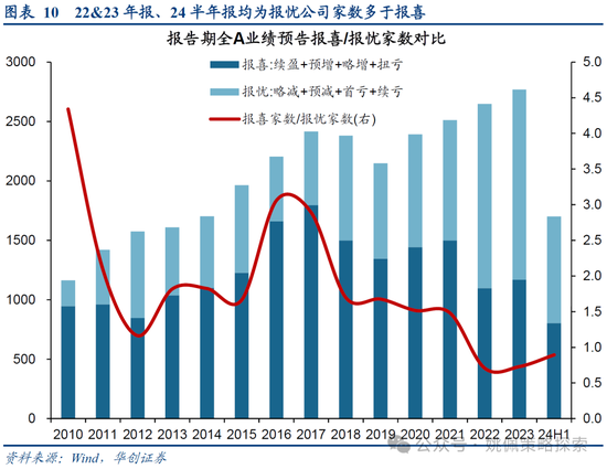 華創(chuàng)策略：打破震蕩的上下風(fēng)險(xiǎn)考量