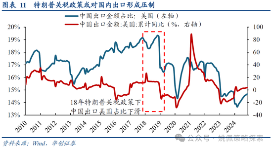 華創(chuàng)策略：打破震蕩的上下風(fēng)險(xiǎn)考量