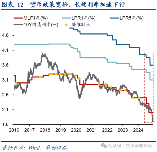 華創(chuàng)策略：打破震蕩的上下風(fēng)險(xiǎn)考量