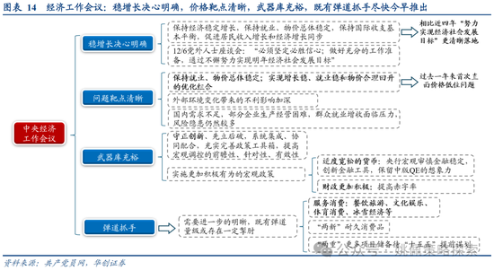 華創(chuàng)策略：打破震蕩的上下風(fēng)險(xiǎn)考量