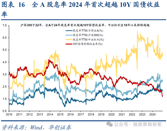 華創(chuàng)策略：打破震蕩的上下風(fēng)險(xiǎn)考量