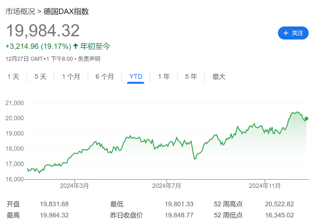 法股“失落之年”？或創(chuàng)歐元區(qū)危機(jī)以來最差表現(xiàn)！