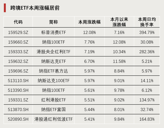 連續(xù)4周，“吸金”破百億！