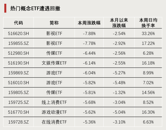 連續(xù)4周，“吸金”破百億！