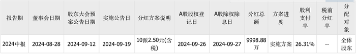 三次IPO告敗后杰理科技再闖北交所：擬募資超10億元，今年已分紅近1億元