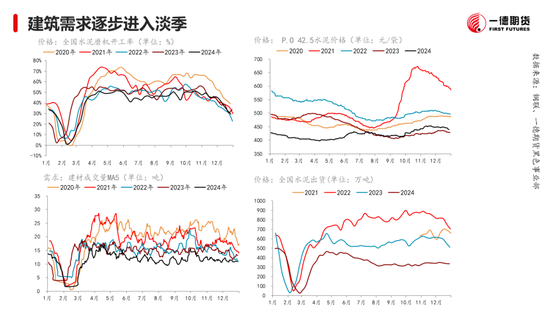 黑色：震蕩格局未破，底部存在支撐