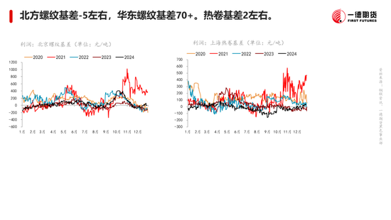 黑色：震蕩格局未破，底部存在支撐