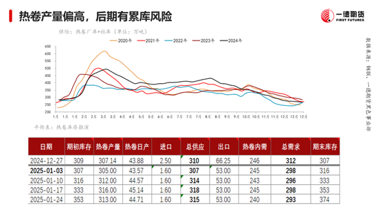 黑色：震蕩格局未破，底部存在支撐