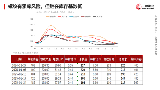 黑色：震蕩格局未破，底部存在支撐