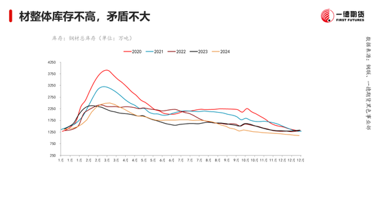 黑色：震蕩格局未破，底部存在支撐