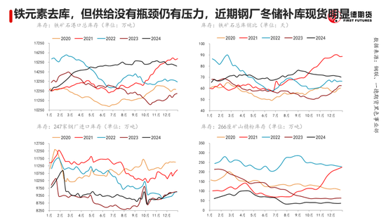 黑色：震蕩格局未破，底部存在支撐