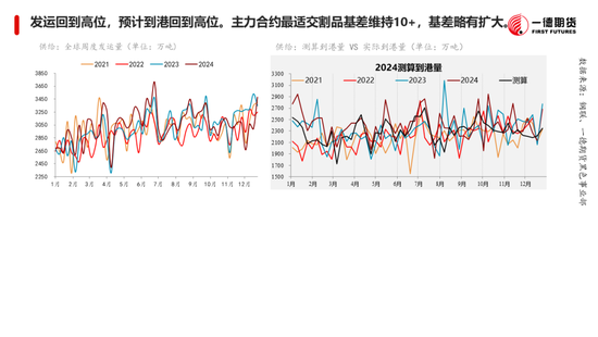 黑色：震蕩格局未破，底部存在支撐