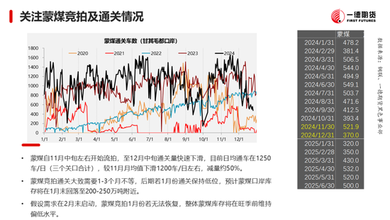 黑色：震蕩格局未破，底部存在支撐