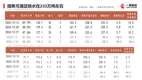黑色：震蕩格局未破，底部存在支撐