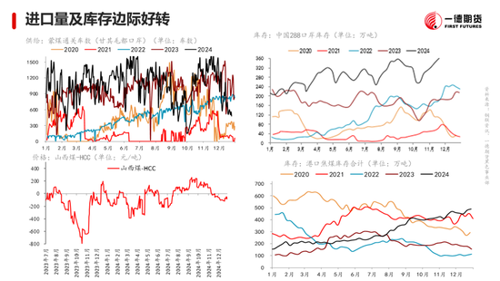 黑色：震蕩格局未破，底部存在支撐