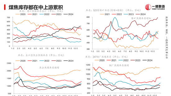 黑色：震蕩格局未破，底部存在支撐