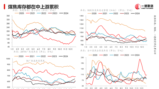黑色：震蕩格局未破，底部存在支撐